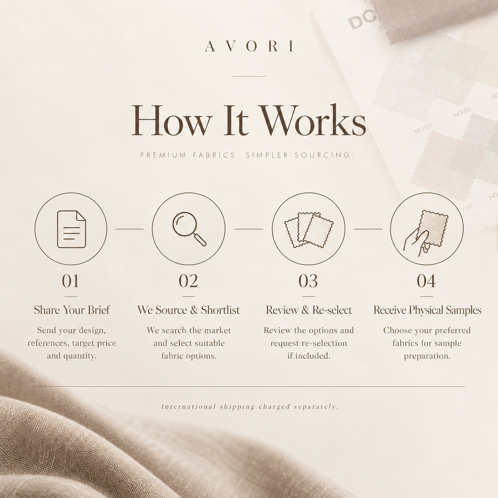 Avori Fabric Sourcing Service how it works process