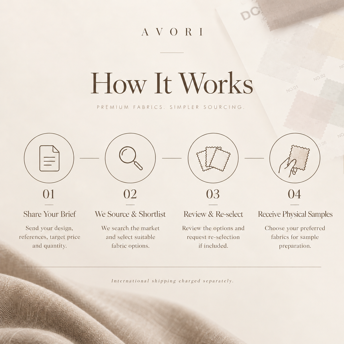 Avori Fabric Sourcing Service how it works process